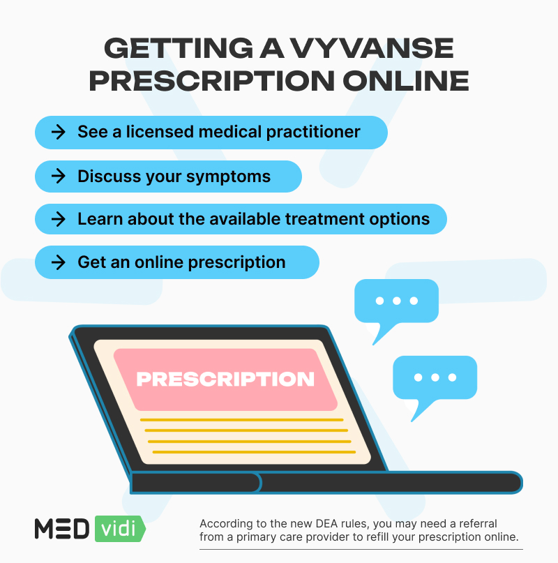 Vyvanse refill online