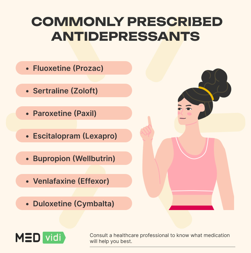 Does Wellbutrin (Bupropion) Cause Weight Loss or Gain? Exploring ...