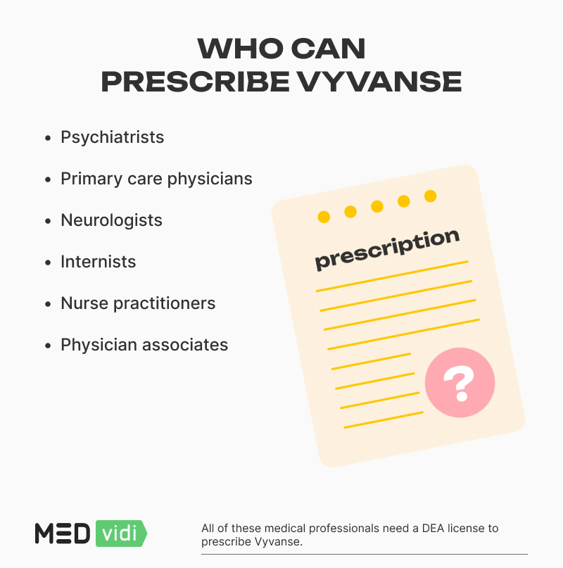 Who can prescribe Vyvanse