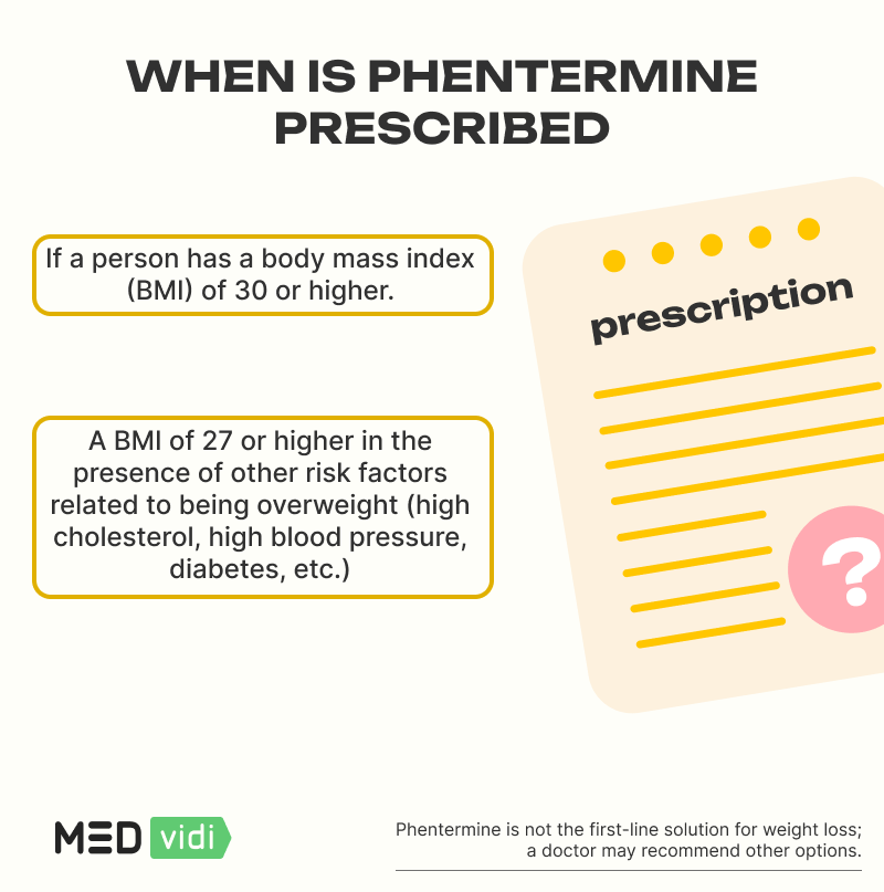 Online doctors who prescribe phentermine