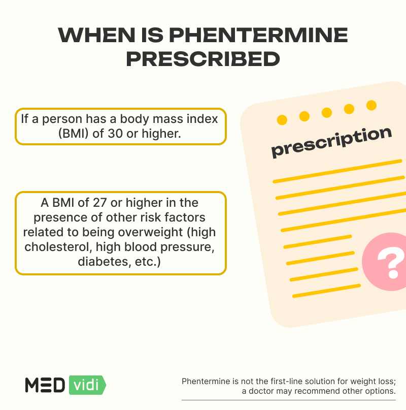 How to Get a Phentermine Prescription from a Doctor Online MEDvidi