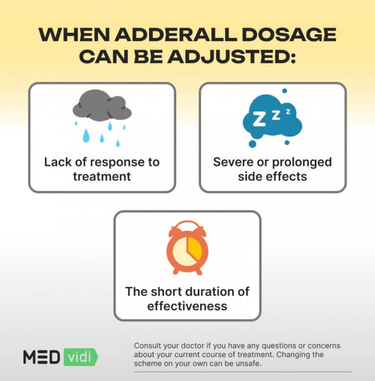 Adderall dosage guide medvidi