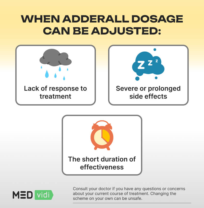 Adderall Dosage Guide MEDvidi