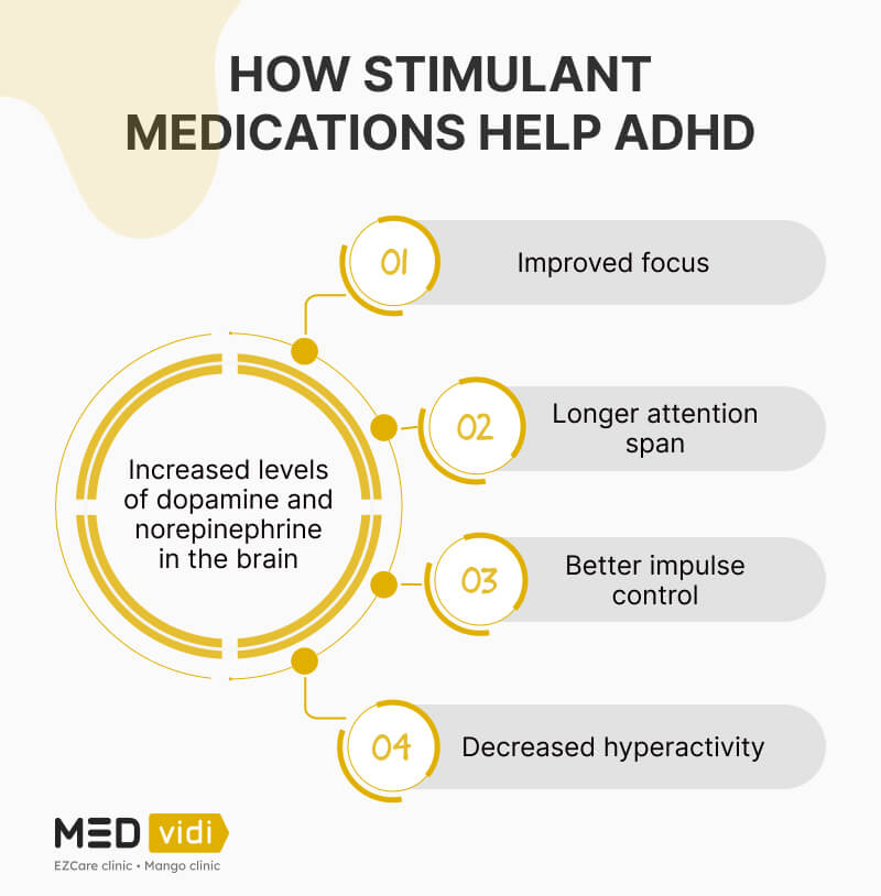 Adderall substitutes