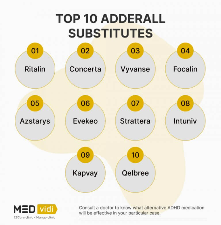 Top Adderall Alternatives for Adults Best Prescription and OTC
