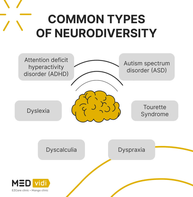 Neurodiversity examples