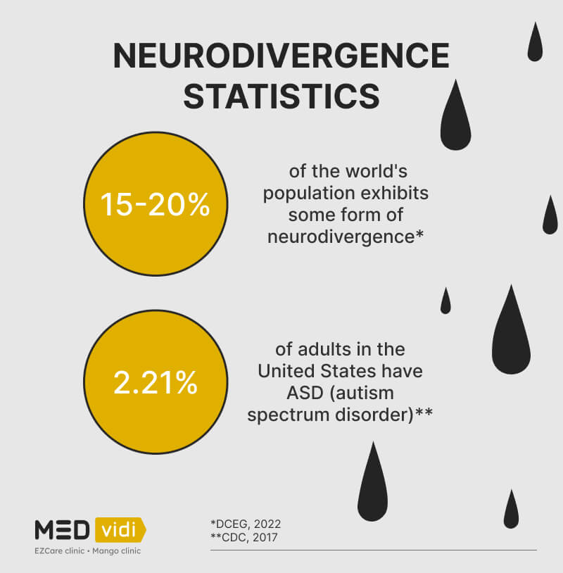 Types of Neurodiversity and Neurodivergent Conditions Examples