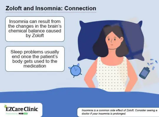 Can Zoloft Cause Insomnia MEDvidi