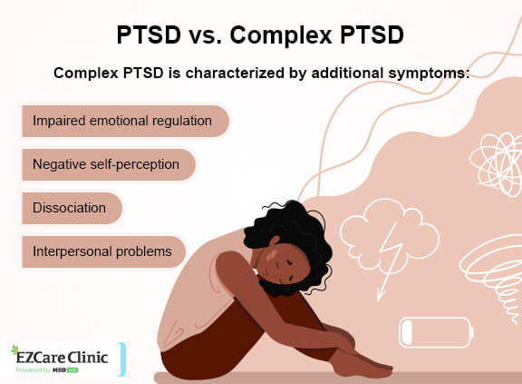 Complex PTSD symptoms