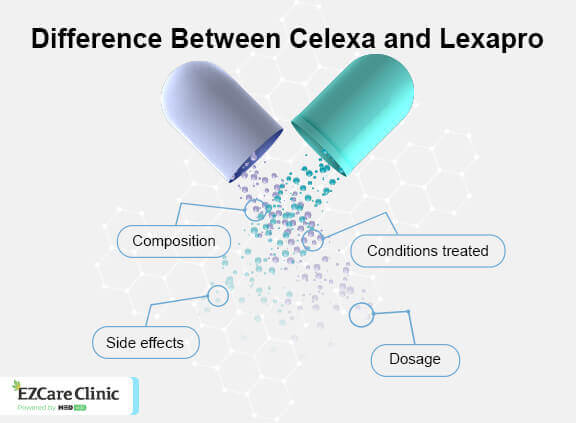 Celexa Vs. Lexapro for Anxiety