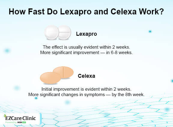 Celexa Vs. Lexapro for Anxiety