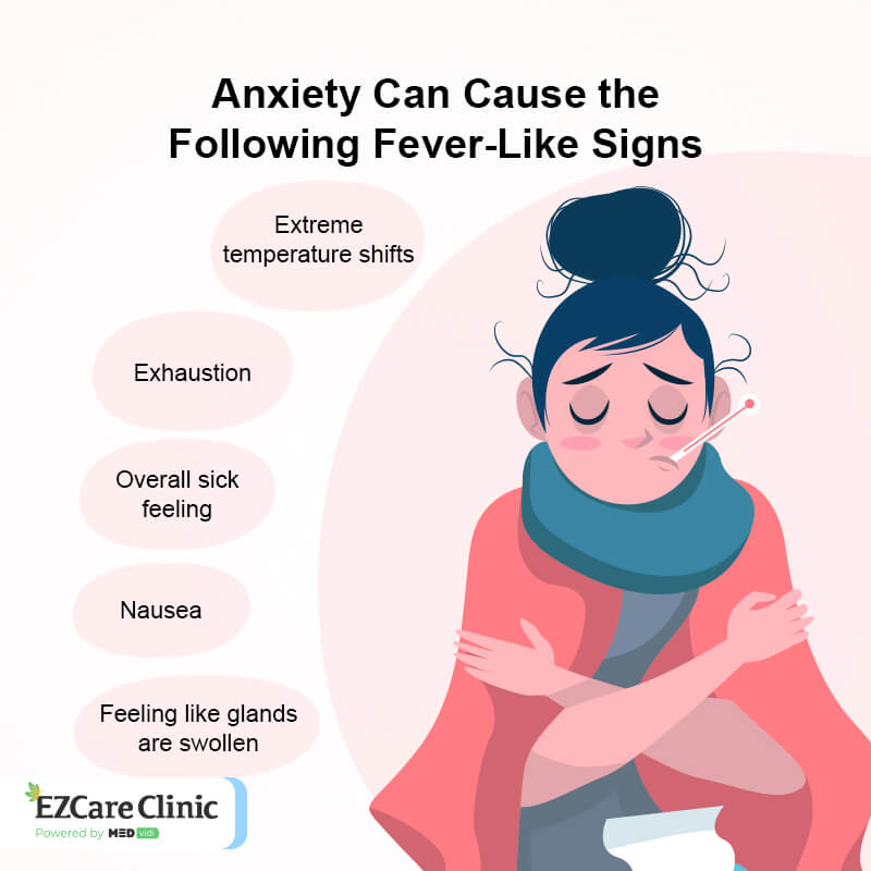 Anxiety symptoms