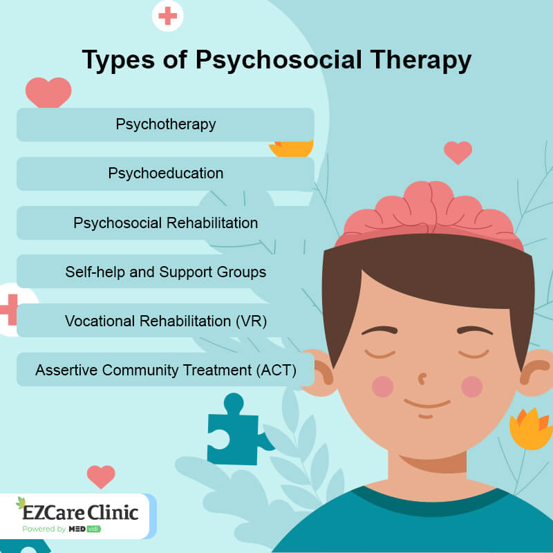 What Is Psychosocial Therapy And Why Is It Used MEDvidi