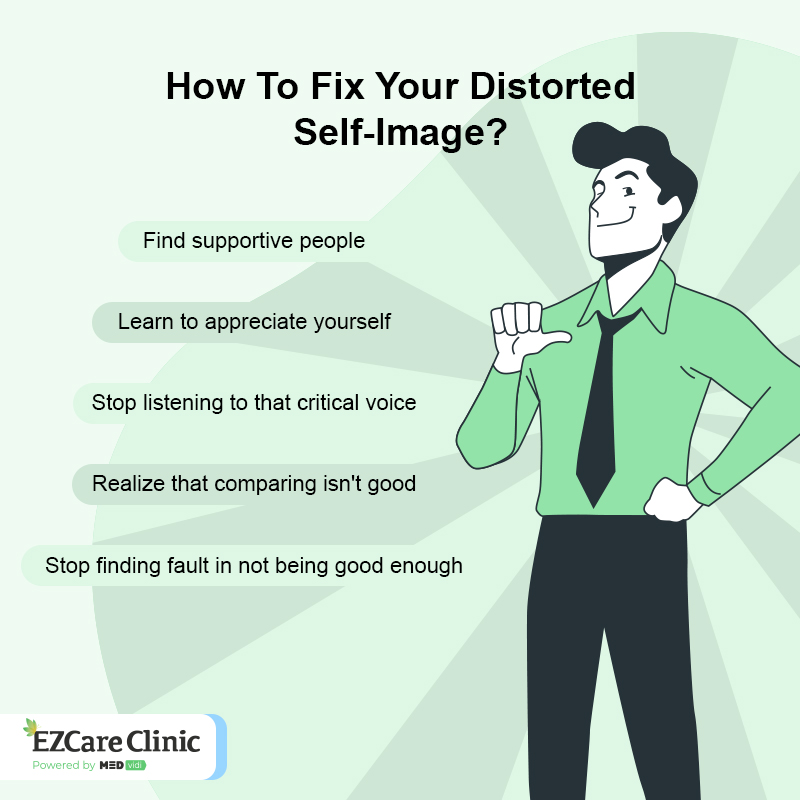 Distorted Self-Image Treatment