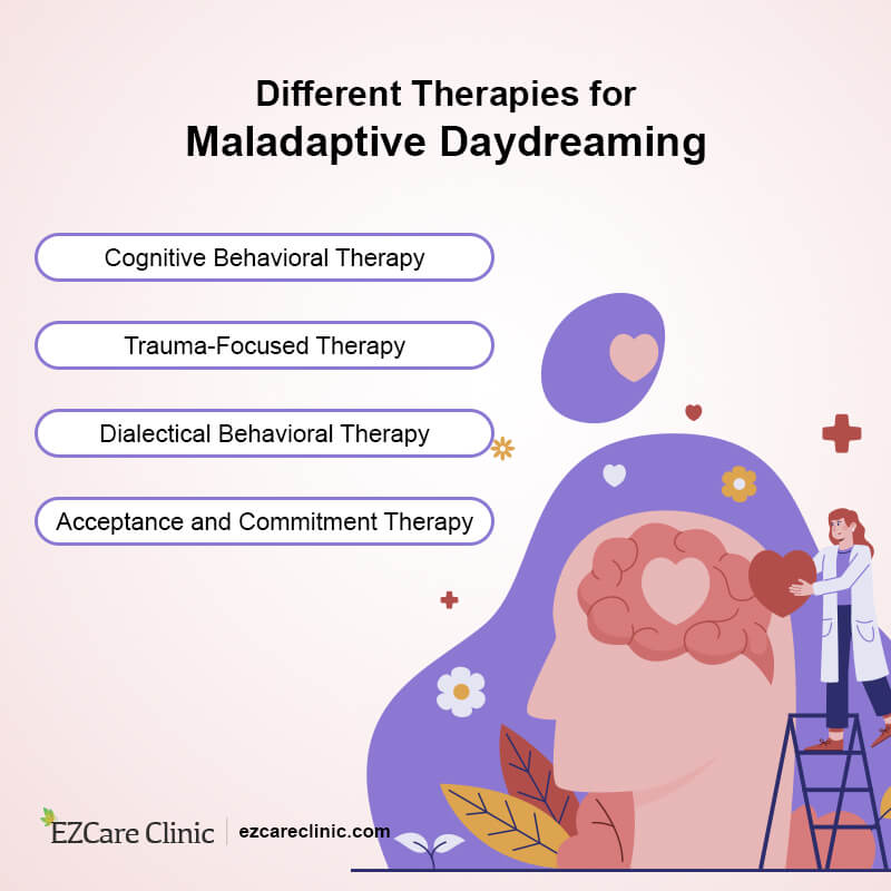 Maladaptive daydreaming