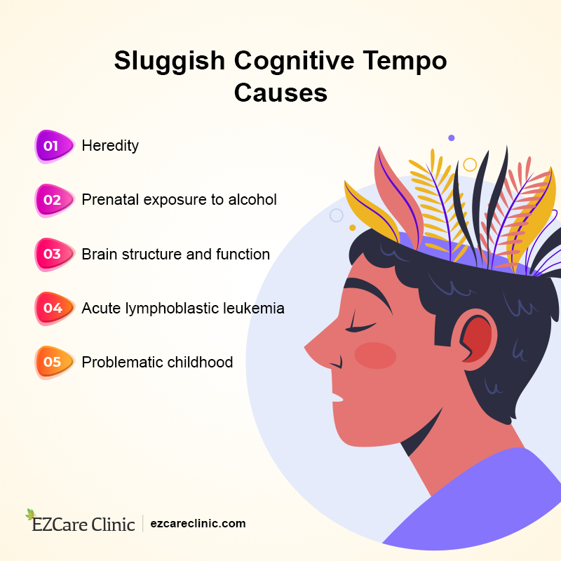 Sluggish Cognitive Tempo