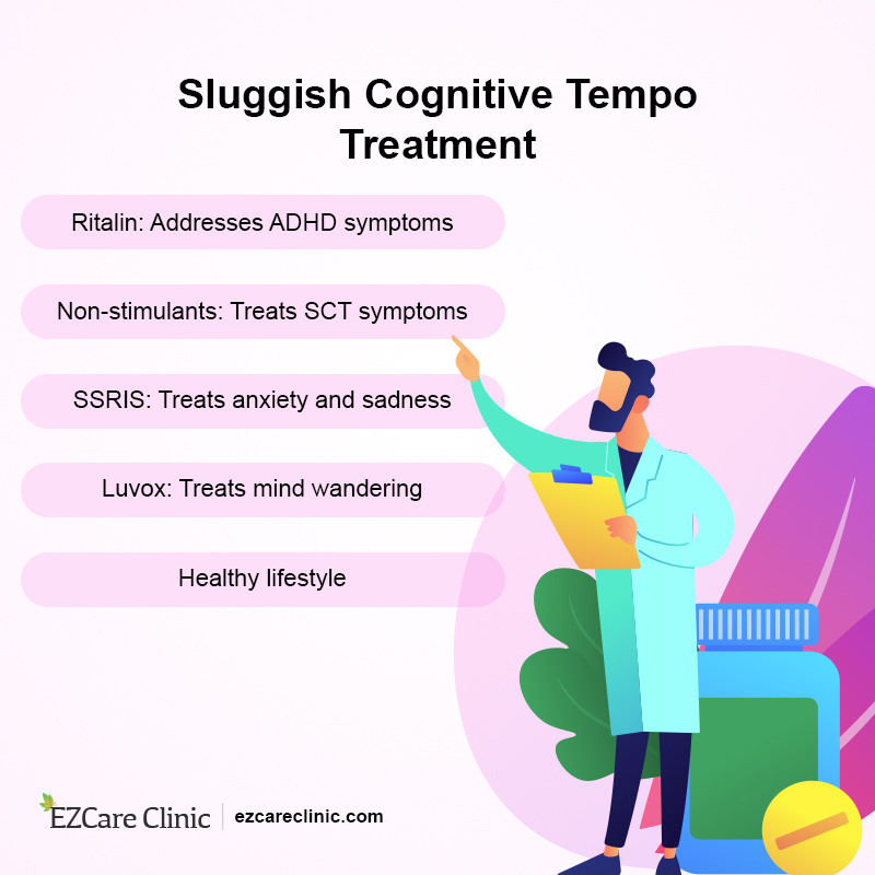 Sluggish Cognitive Tempo