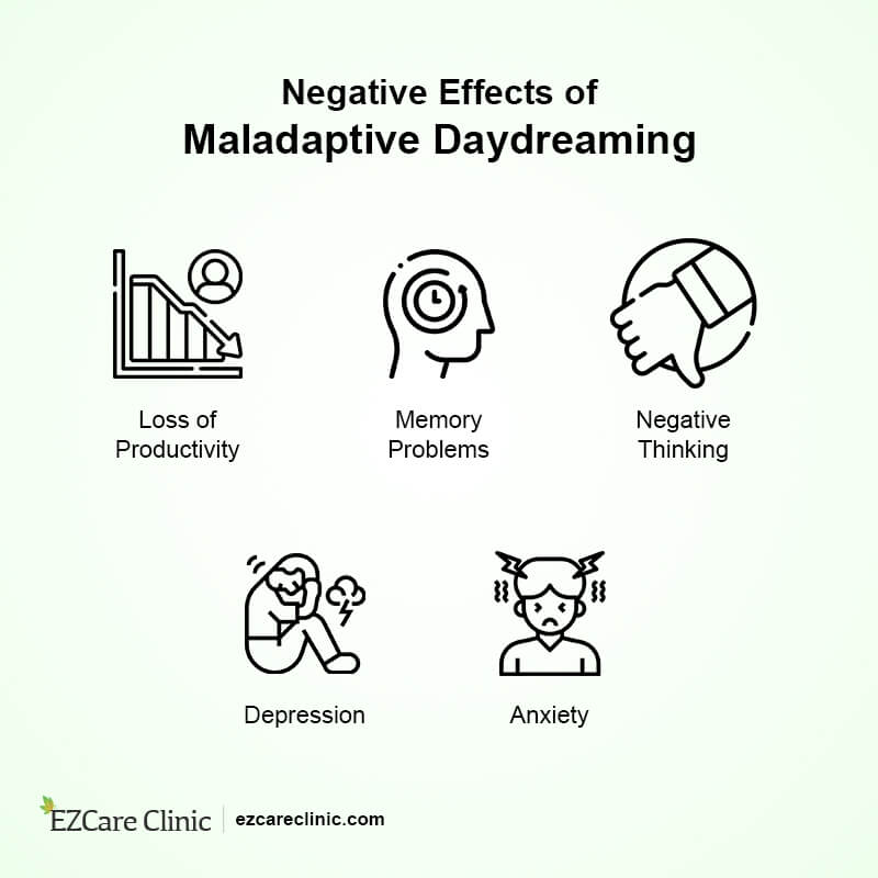 Maladaptive daydreaming