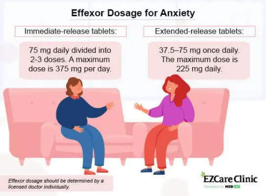 How Does Effexor Work for Anxiety?