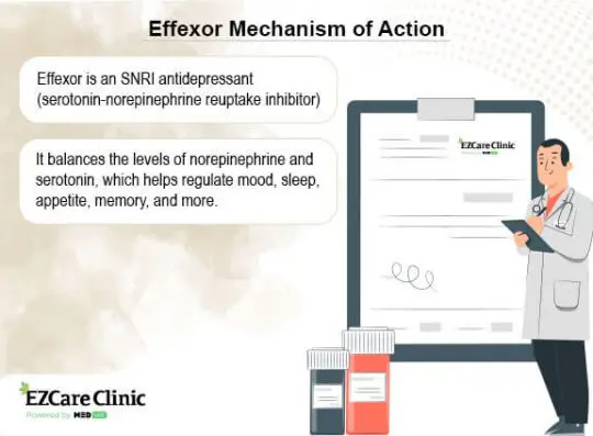 How Does Effexor Work for Anxiety?