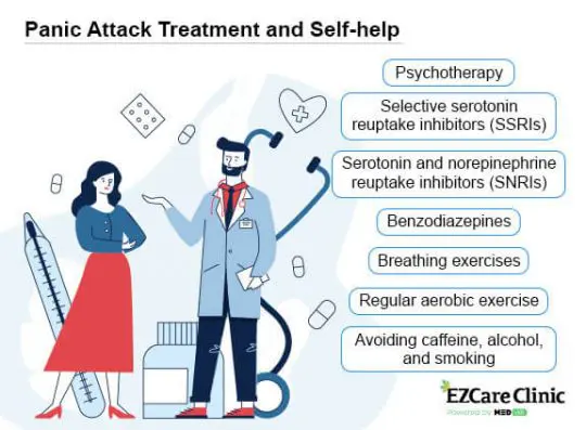 How Pristiq Works for Panic Disorder