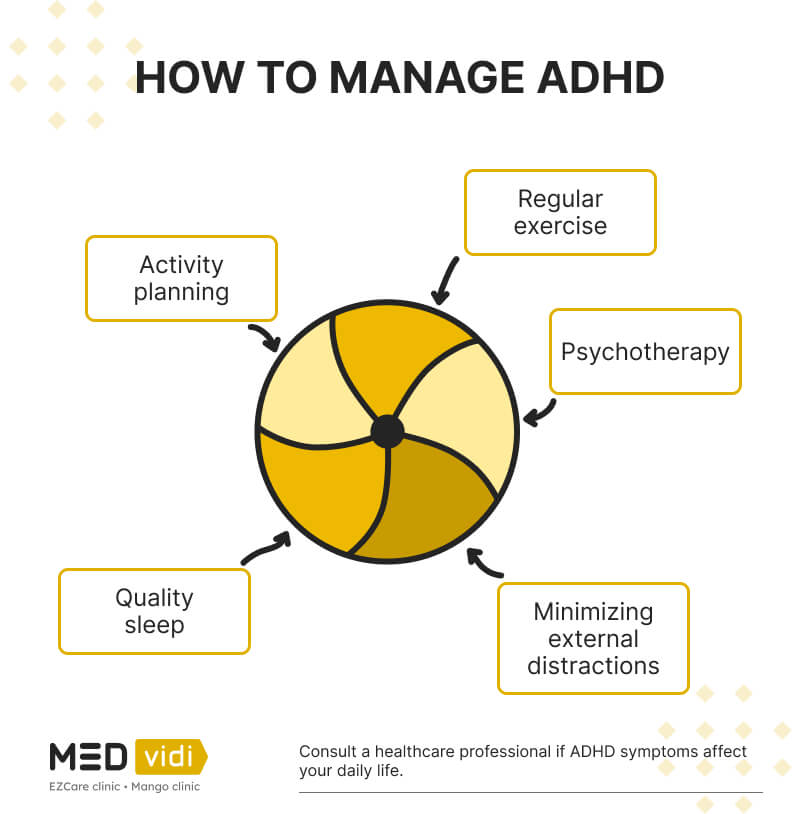 ADHD symptoms in adults