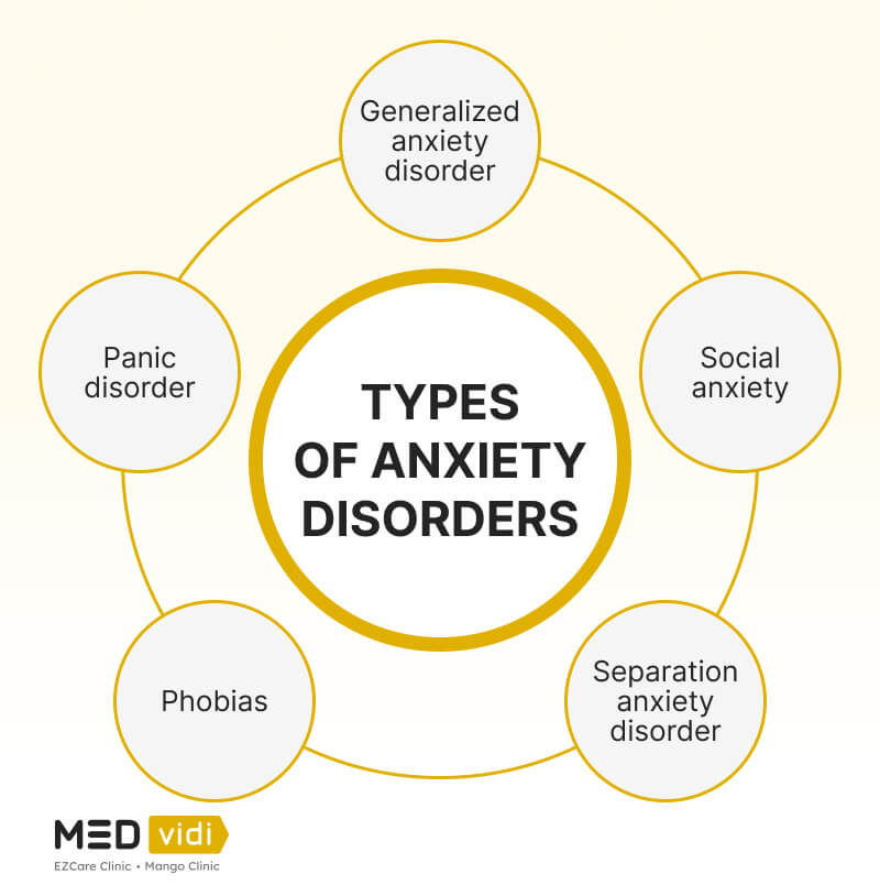 Different types of anxiety
