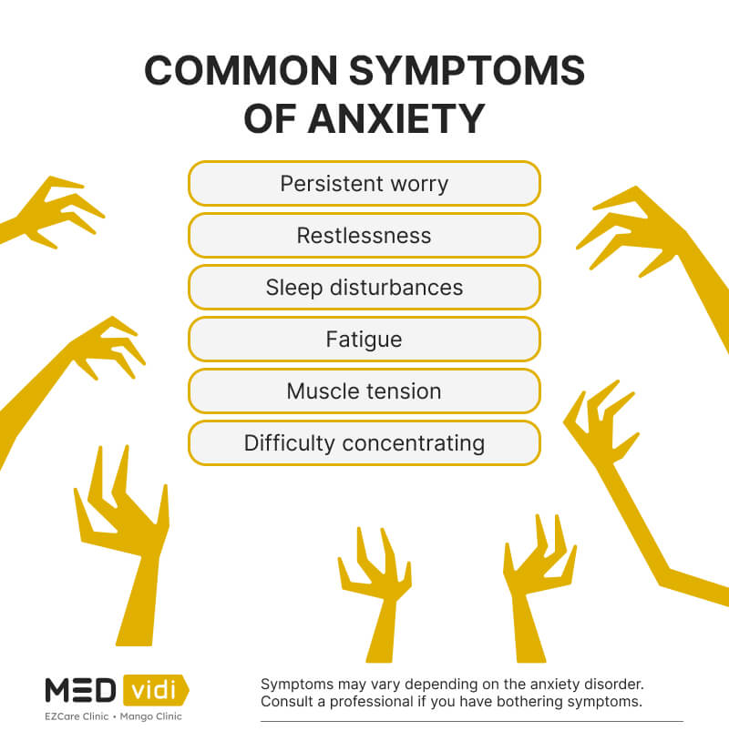 Symptoms of anxiety disorders