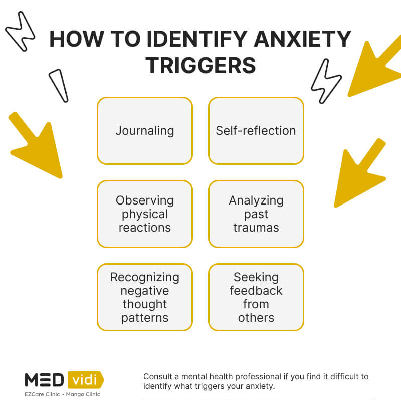 Identifying anxiety triggers