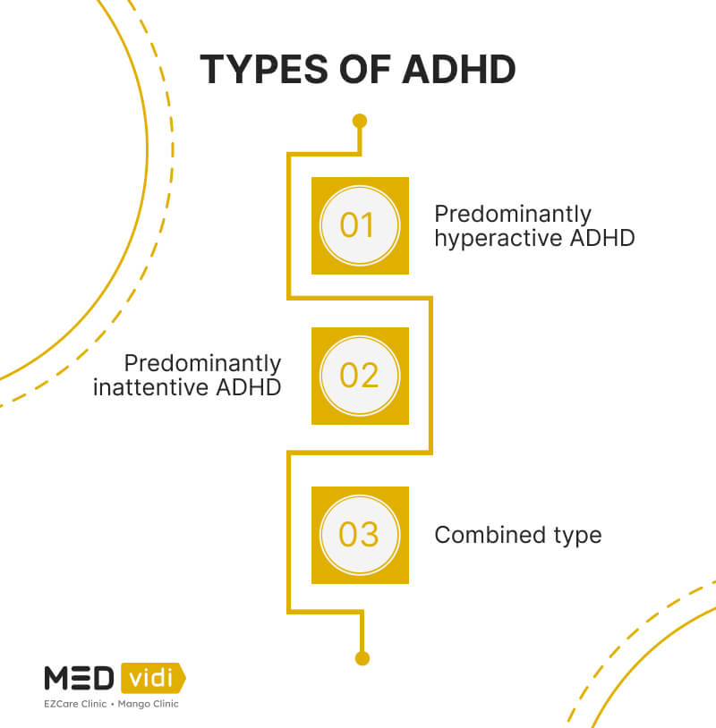 ADHD Types In Adults: Explained Different Forms, Subtypes, 50% OFF