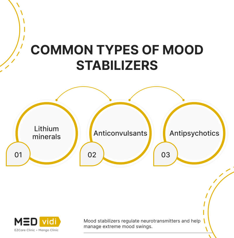 Mood Stabilizers for Anxiety & Depression Complete List & What You