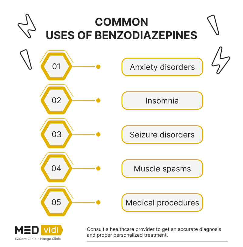 Use of benzodiazepines