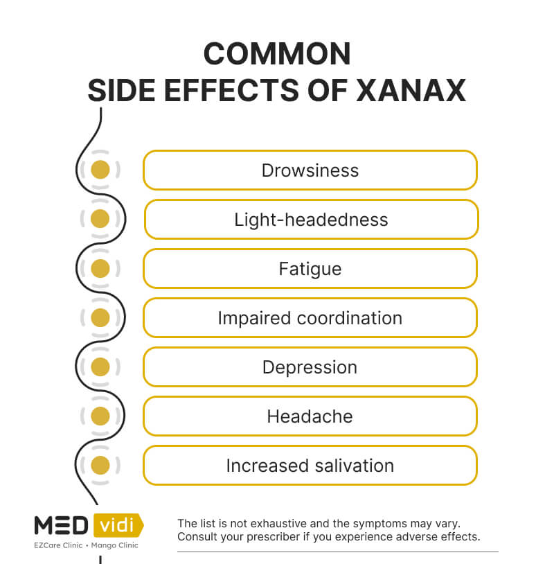 Adverse side effects of Xanax