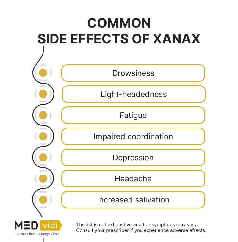 What is Xanax? Side Effects, Drug Interactions, Dosages and More