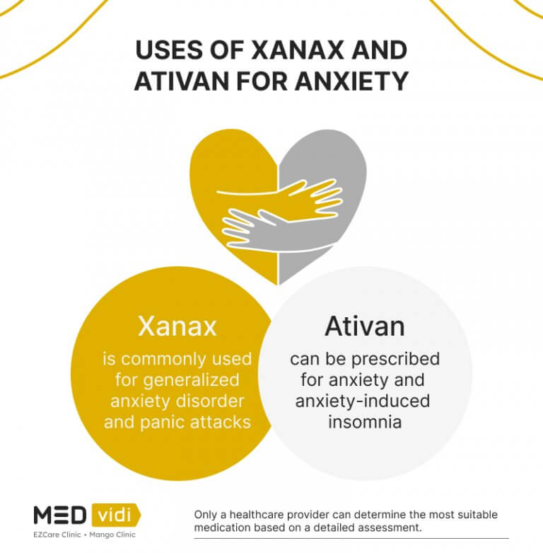 Xanax vs Ativan Comparing Strength Differences and Effects for Sleep 