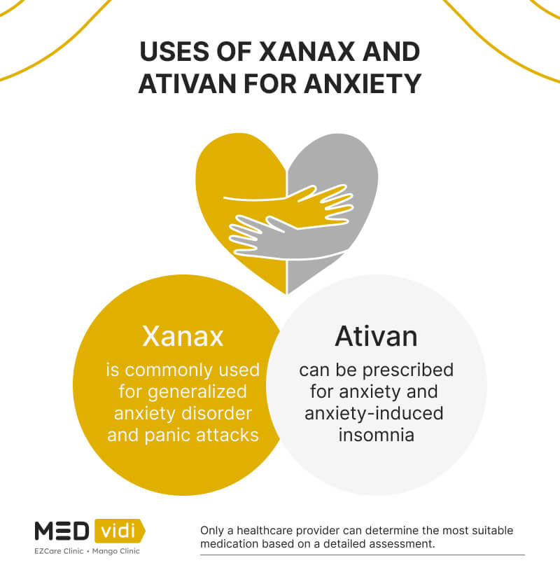 Ativan or Xanax better for anxiety