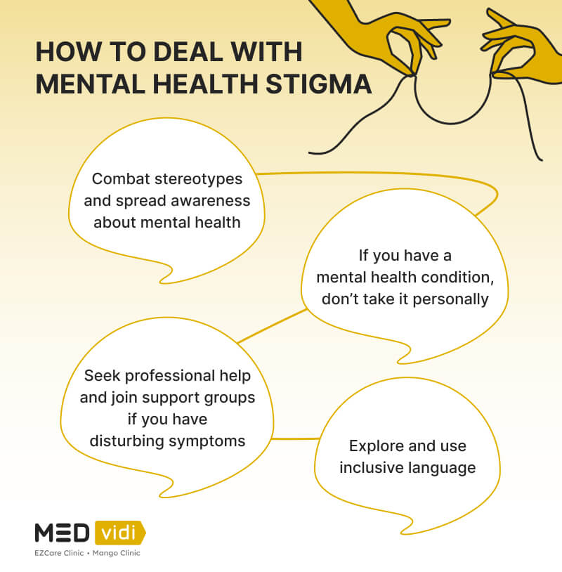 Stigma of mental health disorders