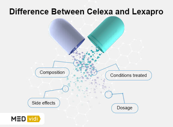 Difference between Celexa and Lexapro